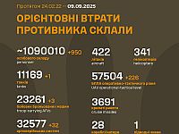 Генштаб ВСУ: данные о потерях армии РФ на 1294-й день войны