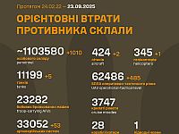 Генштаб ВСУ: данные о потерях армии РФ на 1308-й день войны