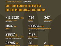 Генштаб ВСУ: данные о потерях армии РФ на 1412-й день войны