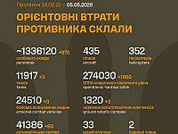 Генштаб ВСУ: данные о потерях армии РФ на 1532-й день войны