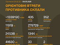 Генштаб ВСУ: данные о потерях армии РФ на 1535-й день войны
