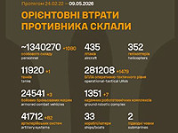 Генштаб ВСУ: данные о потерях армии РФ на 1536-й день войны