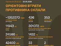 Генштаб ВСУ: данные о потерях армии РФ на 1547-й день войны