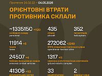 Генштаб ВСУ: данные о потерях армии РФ на 1531-й день войны