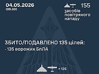 ВСУ: ночью перехвачены 135 из 155 БПЛА. МО РФ: сбиты 117 беспилотников
